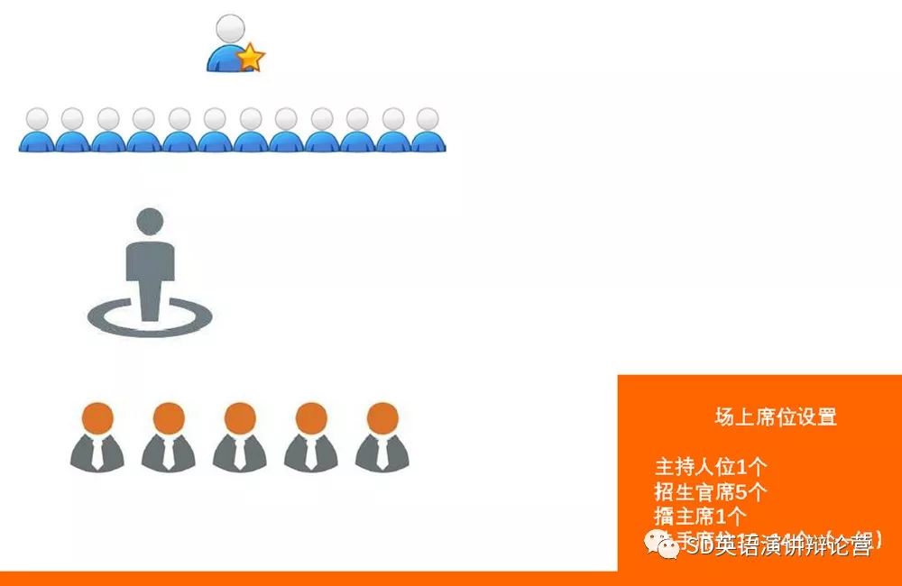 《新生代凶猛—— 小学生全面碾压大学生的那场英语演讲辩论赛》