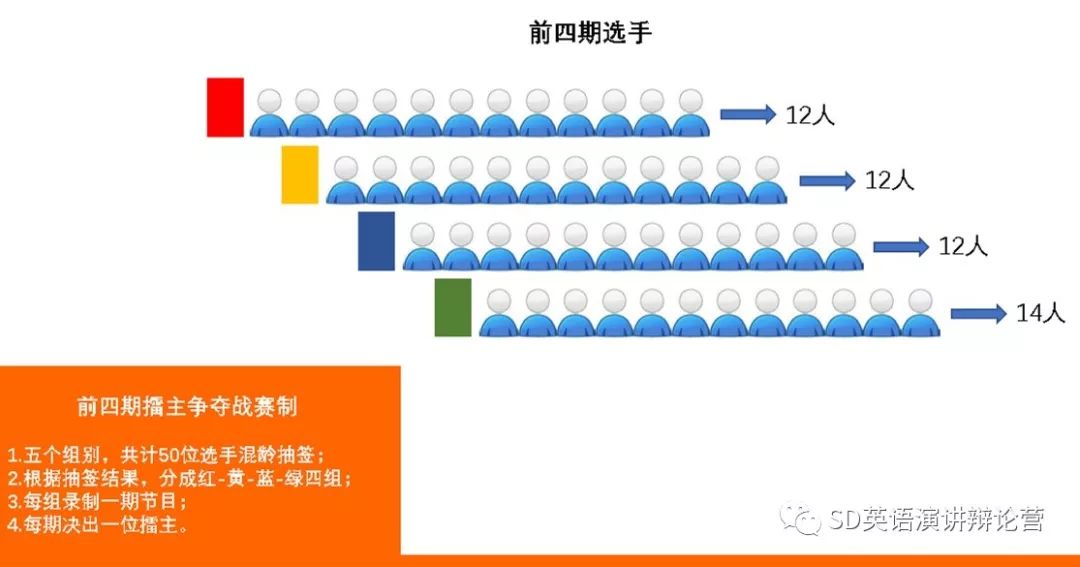 《新生代凶猛—— 小学生全面碾压大学生的那场英语演讲辩论赛》