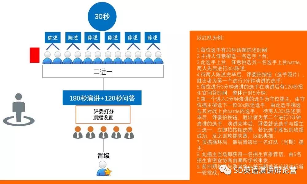 《新生代凶猛—— 小学生全面碾压大学生的那场英语演讲辩论赛》