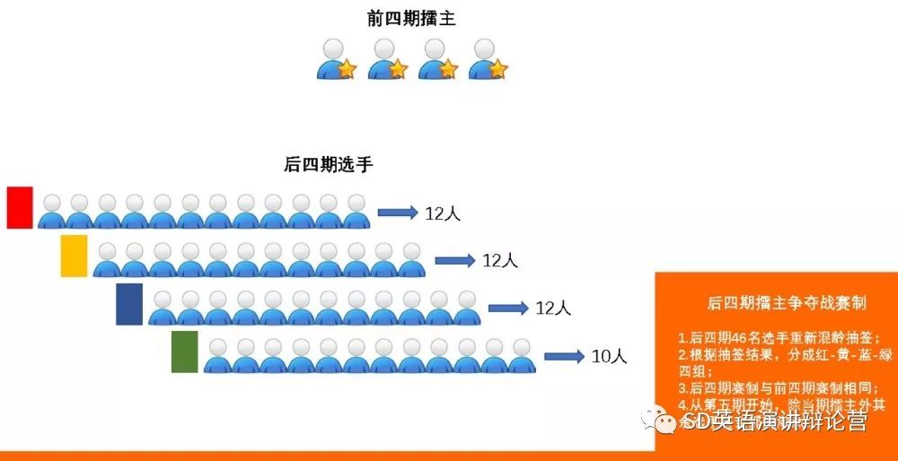 《新生代凶猛—— 小学生全面碾压大学生的那场英语演讲辩论赛》
