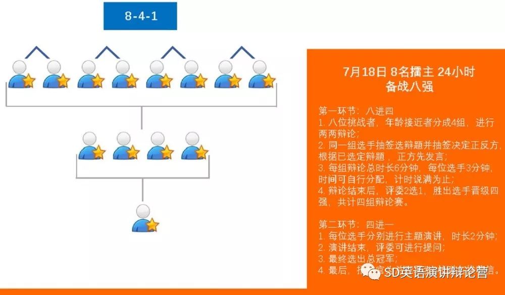 《新生代凶猛—— 小学生全面碾压大学生的那场英语演讲辩论赛》