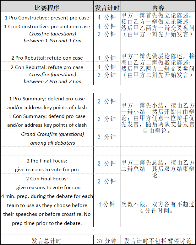 《海外赛事招募令｜西雅图大学辩论锦标赛，等你来战！》